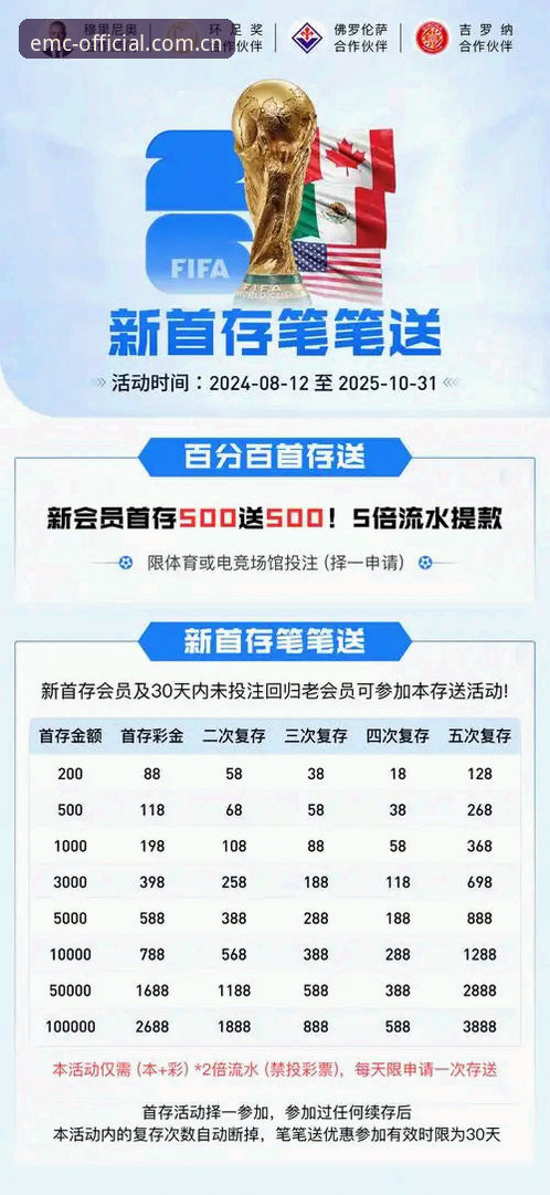 emc易倍平台登录必备的五项实用技巧与操作指南