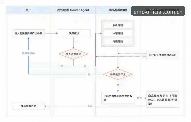 5个关键步骤助你快速上手emc易倍平台：从下载到实战的全流程指南